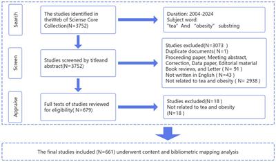 Global hotspots and trends in tea anti-obesity research: a bibliometric analysis from 2004 to 2024